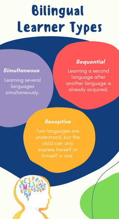 A Continent of Tongues: Exploring Bilingualism and Multilingualism in Africa